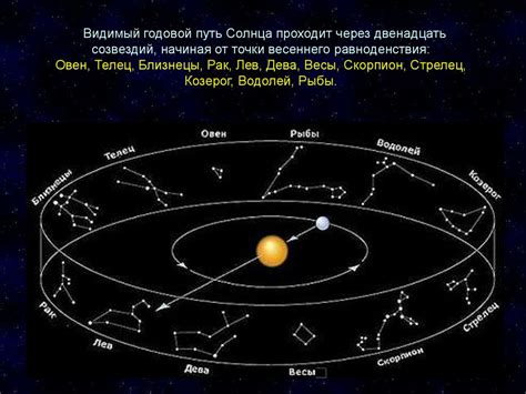 движение планет онлайн на форексе индикатор